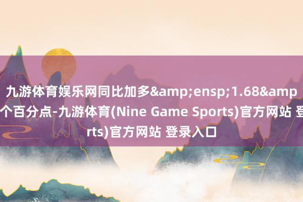 九游体育娱乐网同比加多&ensp;1.68&ensp;个百分点-九游体育(Nine Game Sports)官方网站 登录入口