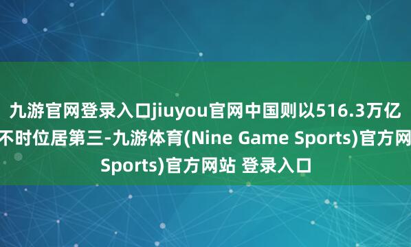 九游官网登录入口jiuyou官网中国则以516.3万亿日元的限度不时位居第三-九游体育(Nine Game Sports)官方网站 登录入口